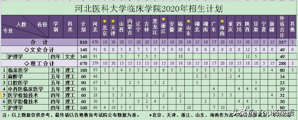 河北医科大学临床学院有几个校区,河北医科大学独立学院是不是民办