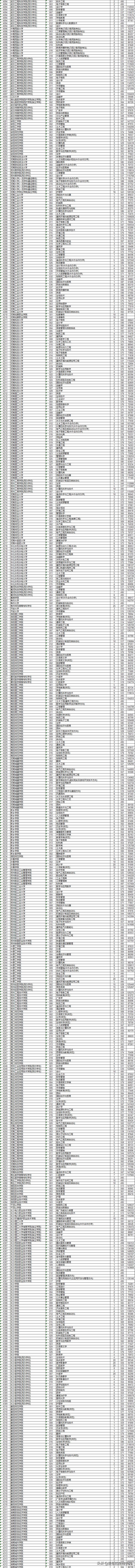 今年浙江二本院校投档线,2019浙江本一批院校投档线