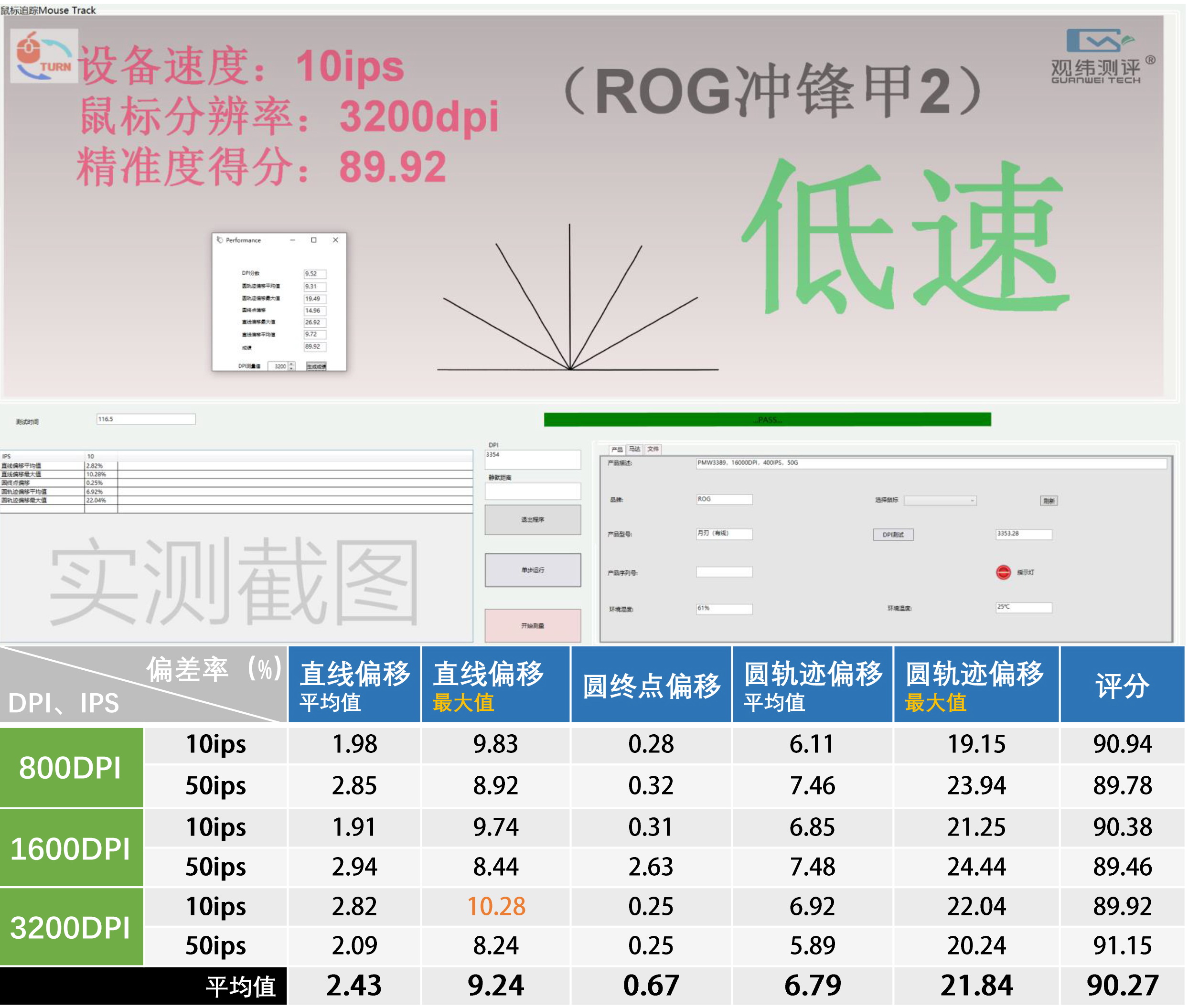 rog月刃搭配什么鼠标垫,多少尺寸的rog鼠标垫最合适打游戏
