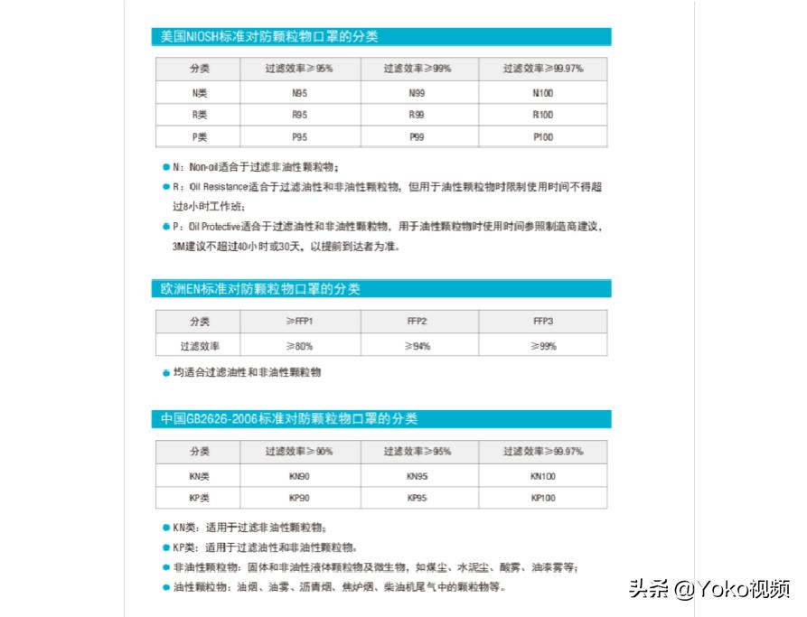 带双向呼吸阀的口罩能够防病毒吗,带呼吸阀的口罩如何清洗