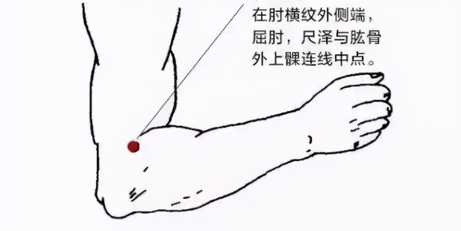 经常过敏应该按哪里的穴位,过敏的特效穴一按就灵