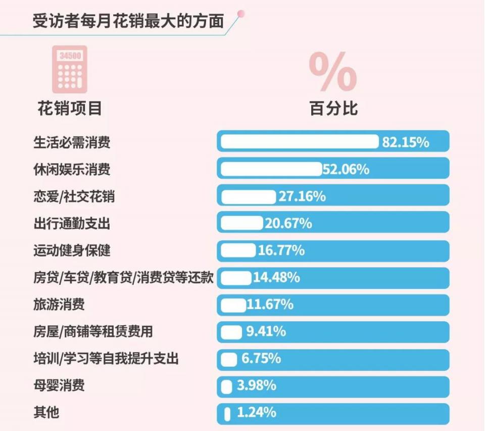现代人消费观真的让人费解吗,当代人奇特的消费观完全版