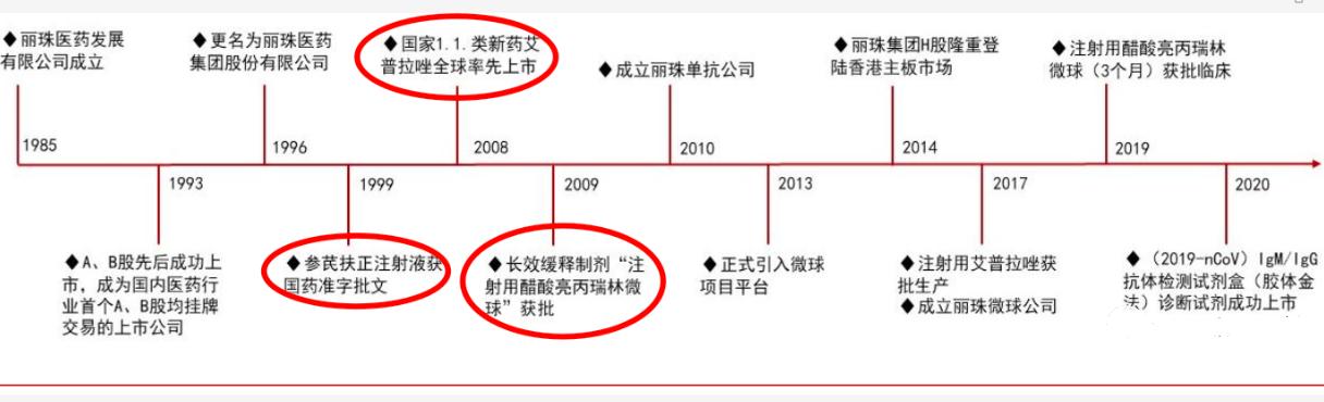 价值被严重低估的国企,价值被低估的医药股
