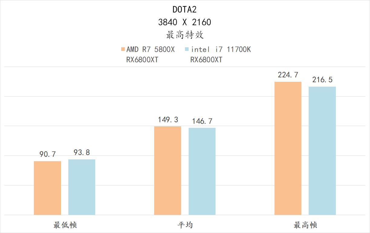 5800x与11700kf哪个好,5800x和11700k性能差多少