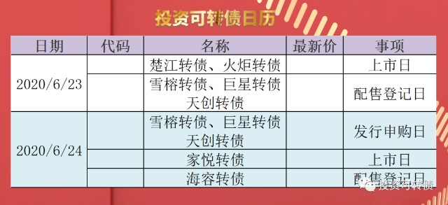 海容冷链可转债上市,楚江转债上市什么时候