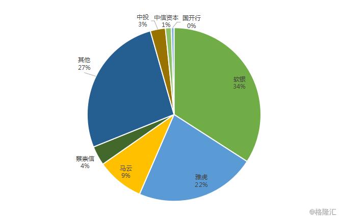 阿里巴巴人工智能教父 (资本大鳄与阿里巴巴)