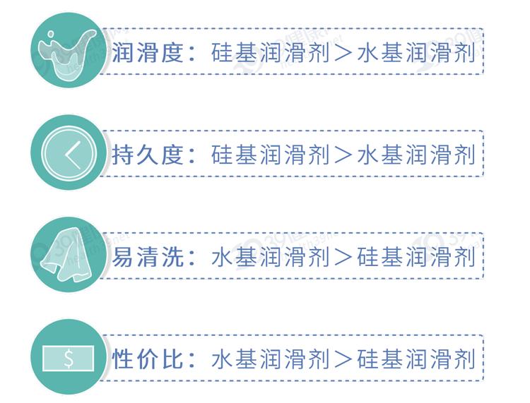 润滑剂对人体有害吗？怎么正确使用？男女“办事”前，有必要看看