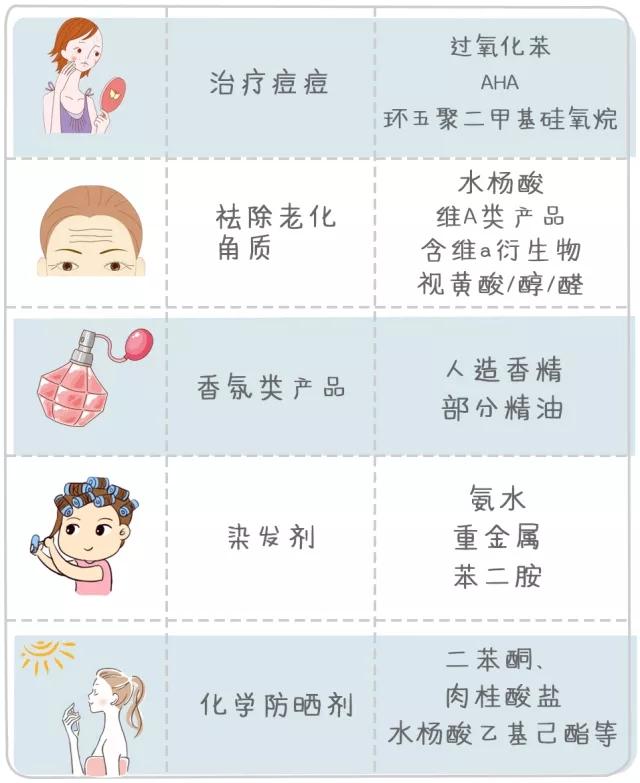 孕妇不能用的化妆品成分表,孕妇能用什么化妆品