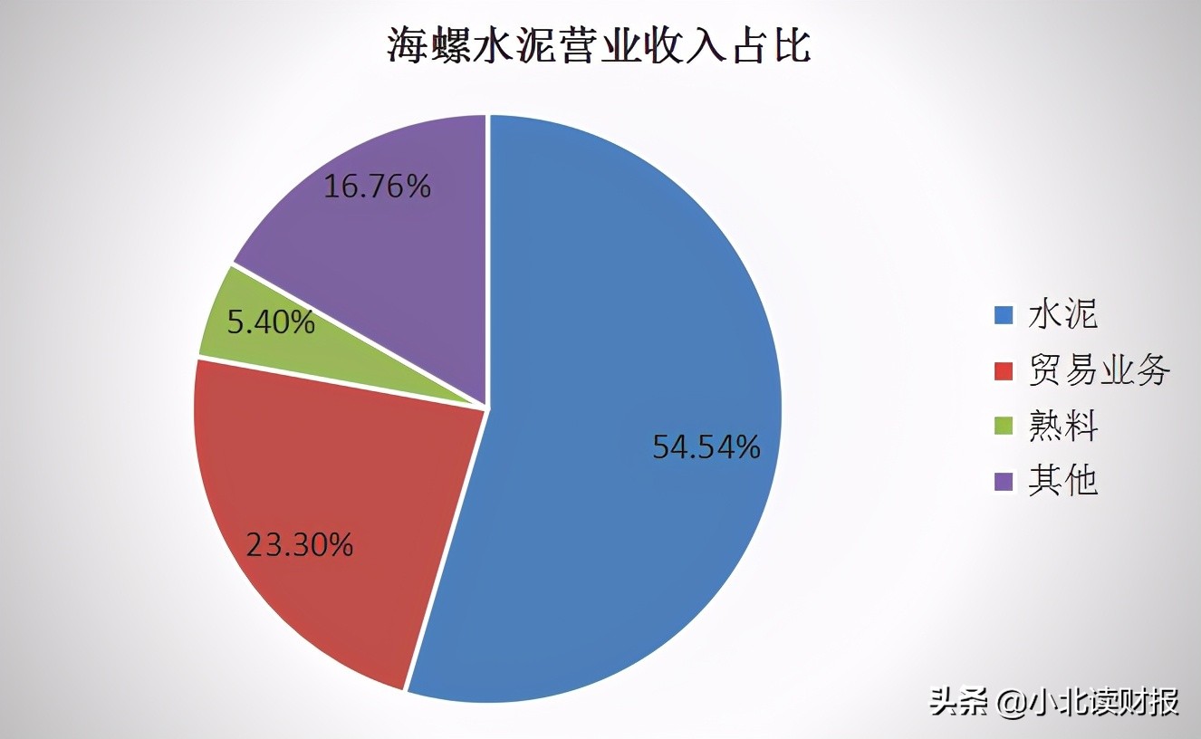 海螺水泥完全成本,海螺水泥利润怎么这么高