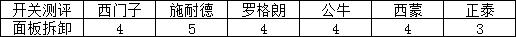 高颜值开关插座测评,高颜值开关插座推荐大全图片
