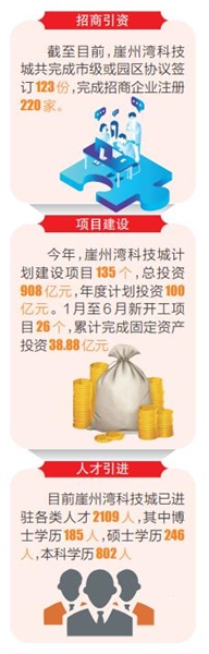 三亚崖州湾科技城：科技新引擎激发澎湃新动力