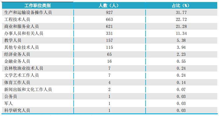 就业质量口碑院校||四川唯一一所中国特色高水平高职学校建设单位