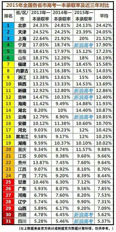 广东各市gdp为什么差距那么大,为什么广东的gdp这么高