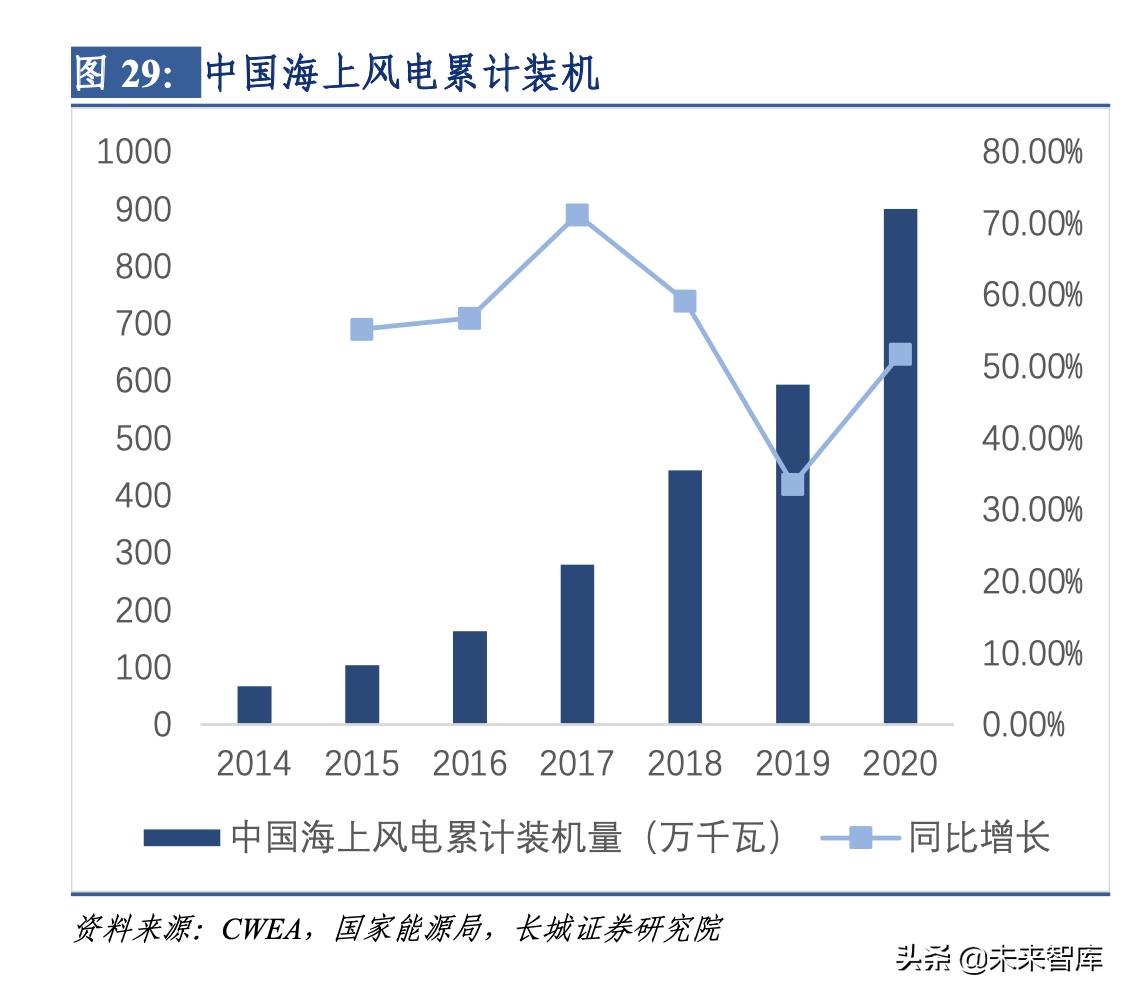 碳纤维下游民用产业发展报告,碳纤维材料行业发展格局