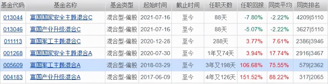 十年以上基金经理年化收益排行榜,年收益50%以上的基金