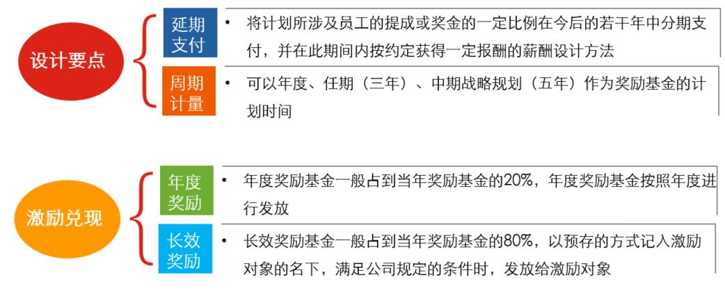 股权激励方案全套文件,非上市公司股权激励方案