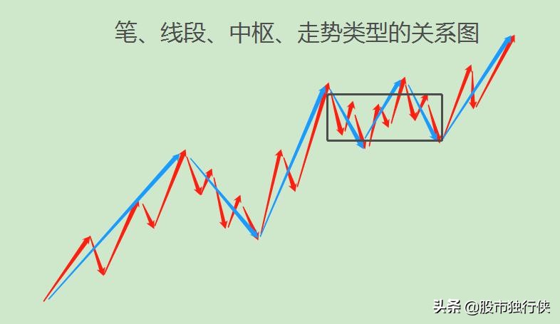 对缠论解读最透彻的书,缠论讲的是什么