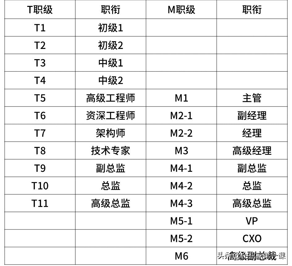 互联网大厂薪资待遇排名,互联网大厂月薪大揭秘
