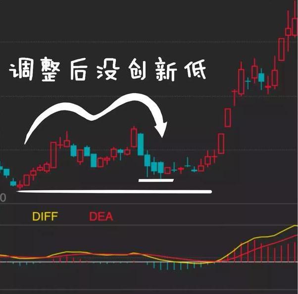 散户别找了，最全MACD指标的用法在这里了，值得牢记一生