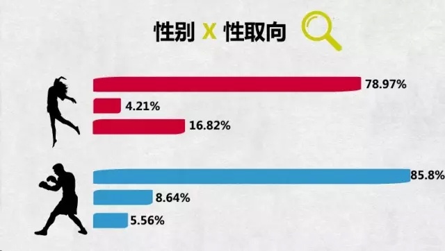 2019大学生*行为性**调研：12个不可言说的秘密…