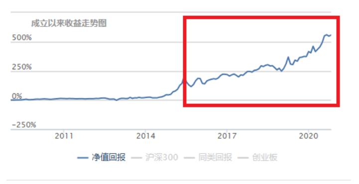 基金是多买几个好还是买一个就行,买一只基金好还是多只基金好