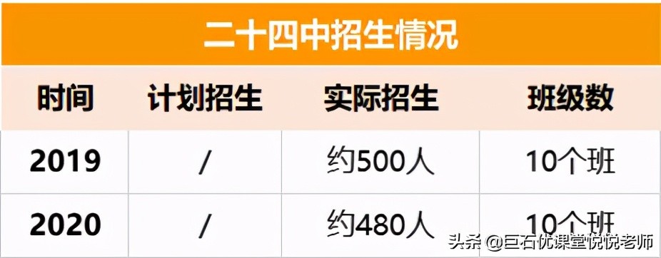 常州公办老大：第二十四中学优秀在哪？