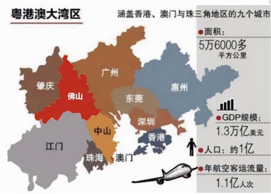 粤港澳大湾区解除限购的城市,2019粤港澳大湾区限购政策