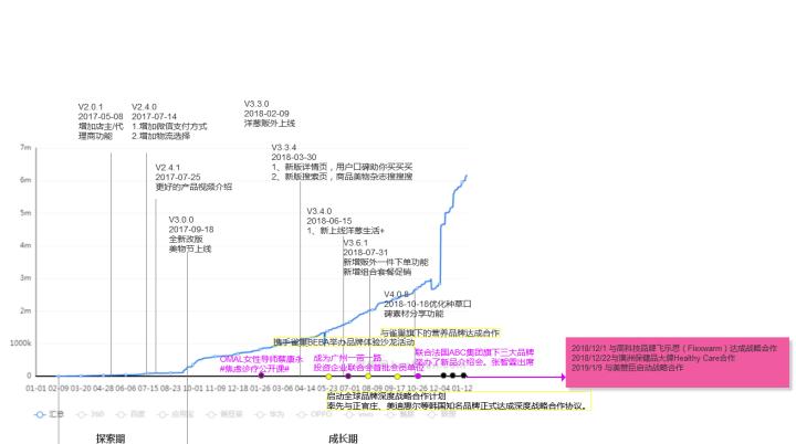 洋葱omall产品,洋葱omall的运营模式