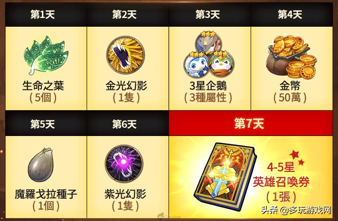 第七史诗公会神器,第七史诗公会战怎么配置