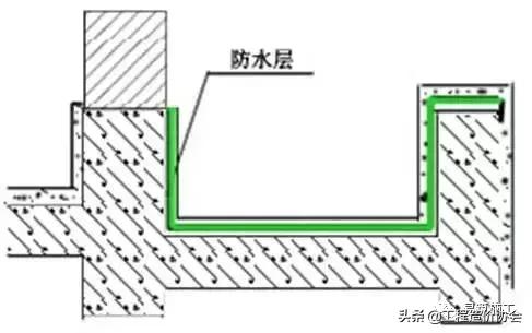 万科建筑施工讲解,万科最新施工标准