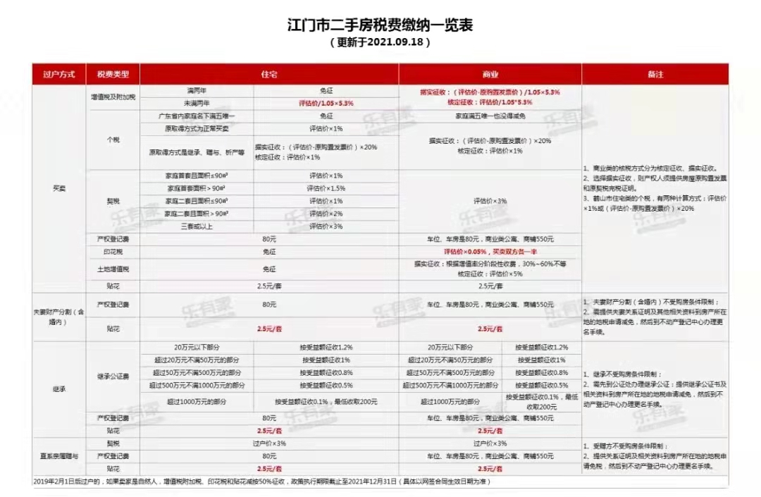 粤港澳大湾区解除限购的城市,2019粤港澳大湾区限购政策