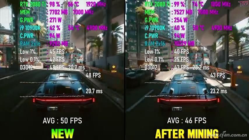 二手显卡过渡买960还是760,过度用便宜的显卡