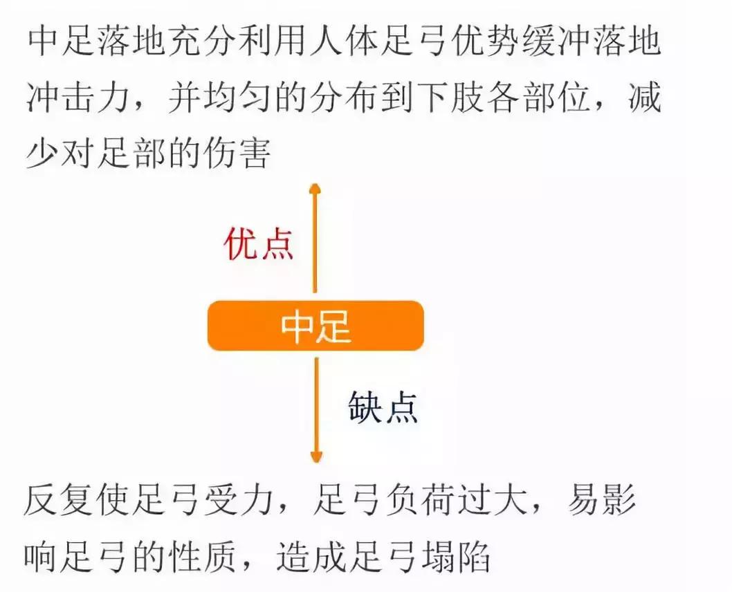 怎么样跑步才不伤脚,怎么样跑步才不会累呢