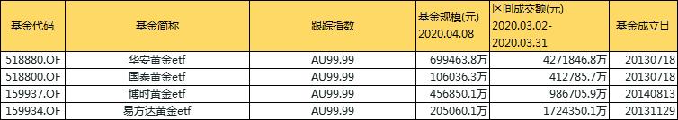 当天能够赎回的基金产品,能够当天买当天卖的股票有哪些