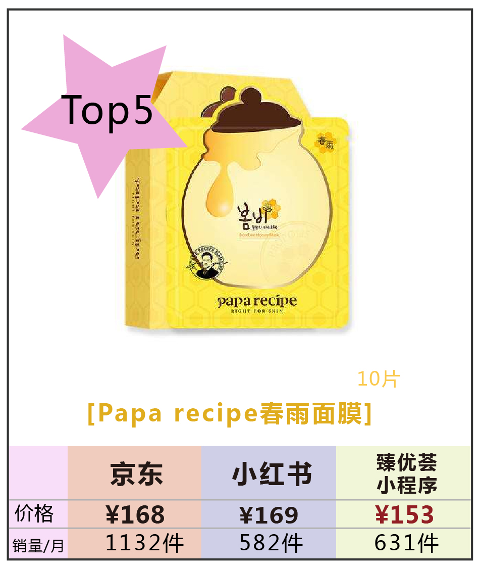补水超好的面膜排行榜,平价补水面膜排行榜前十名