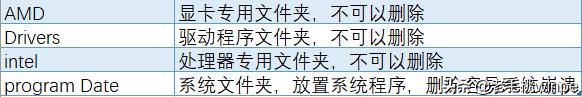 c盘哪些文件删除后电脑不卡,清除c盘无用文件变卡了