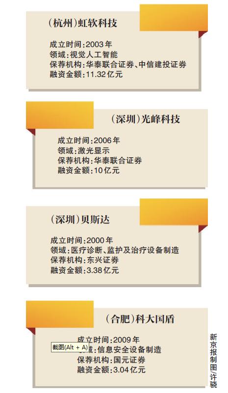 科创板第一批25家上市公司名单,受理首批科创板上市企业