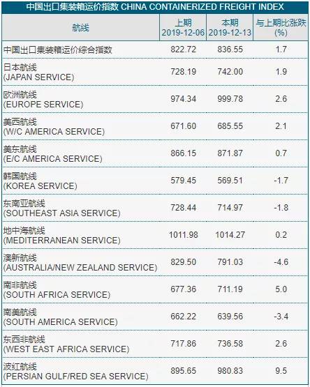 各船公司thc费用,thc停航通知