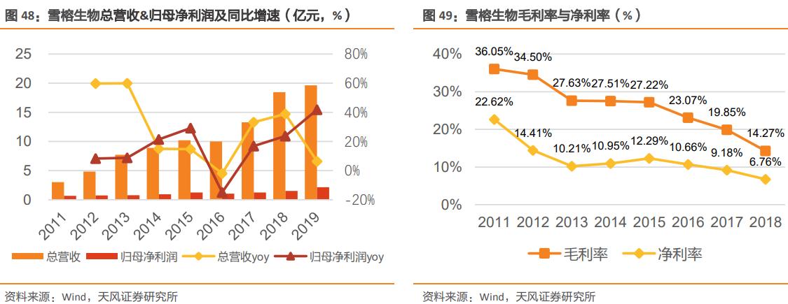 未来的十倍牛股龙头,未来成长10倍以上的小盘股票