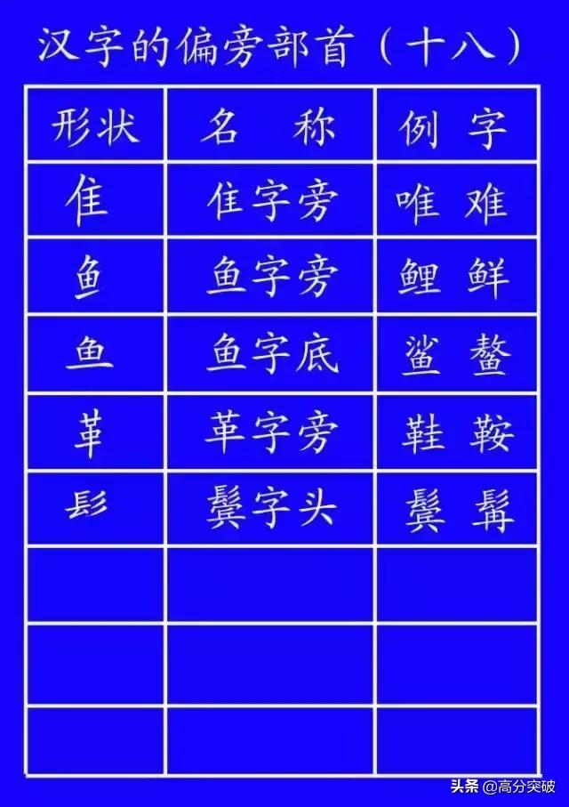 基本笔顺的正确写法,笔顺的正确写法和标准