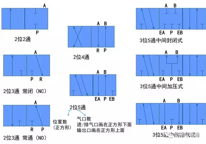 电磁阀知识讲解图片,电磁阀知识讲解图