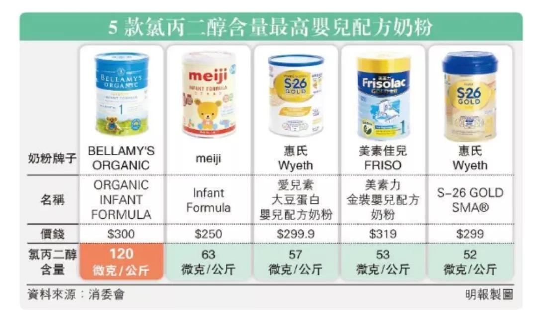 婴儿奶粉惠氏与雀巢,雅培惠氏雀巢早产奶粉哪个好