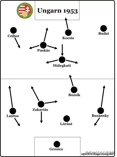 足球狗笼战术,足球狗战术介绍