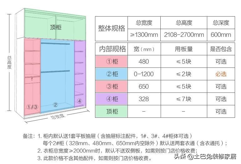 衣柜现场定制多少钱一平,买成品柜子好还是找木工打柜子好