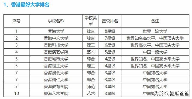 香港的高等教育占比,香港高等教育专业怎么样