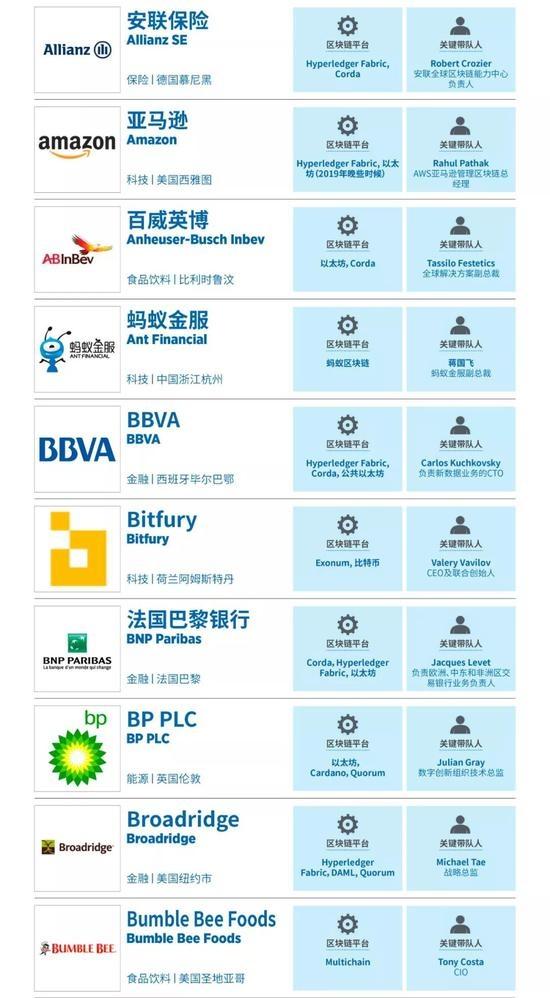 蚂蚁集团上榜福布斯全球区块链,福布斯公布的全球创新企业100强