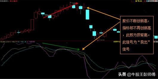 macd与kdj组合买点绝招,短线macd和kdj最佳参数