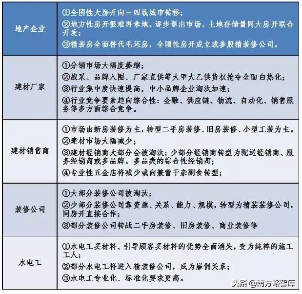 寤烘潗钀ラ攢鎴樼暐鍜ㄨ,寤烘潗琛屼笟钀ラ攢鎺ㄥ箍鍜ㄨ