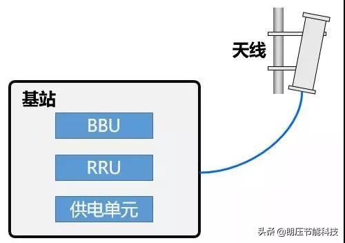 一文看懂网络发展,5g接入网由哪些网元构成