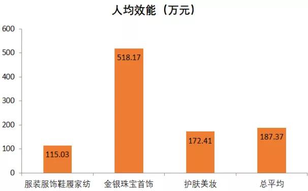 周大福中国各省黄金销量排名,周大福全球百强排名